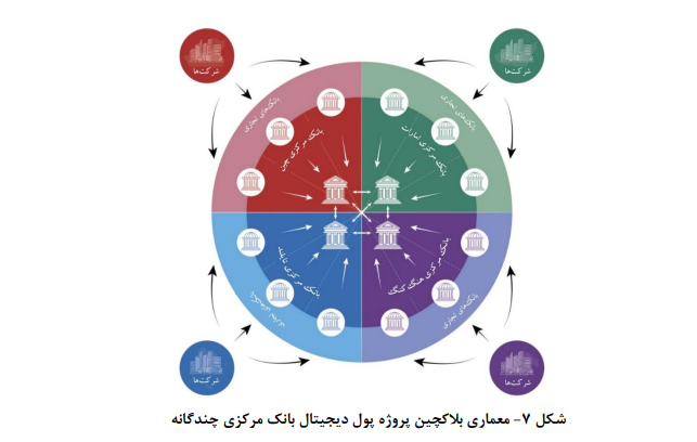 چالشهای مشترک استفاده از ظرفیت پول دیجیتال بانک مرکزی در پرداختهای فرامرزی چالشهای مشترک استفاده از ظرفیت پول دیجیتال بانک مرکزی در پرداختهای فرامرزی