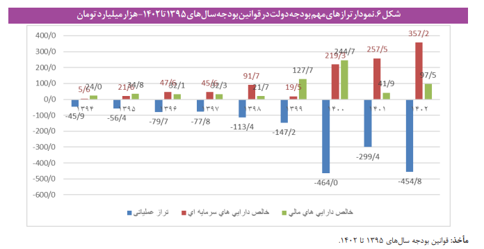 تحلیلی اجتماعی درباره نظام بودجه ریزی در ایران تحلیلی اجتماعی درباره نظام بودجه ریزی در ایران