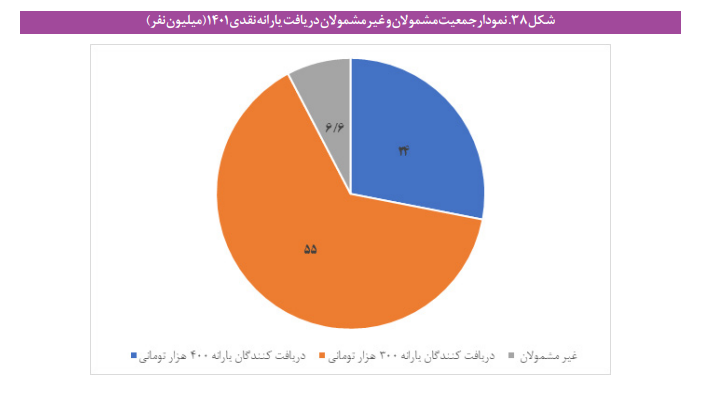 تحلیلی اجتماعی درباره نظام بودجه ریزی در ایران تحلیلی اجتماعی درباره نظام بودجه ریزی در ایران
