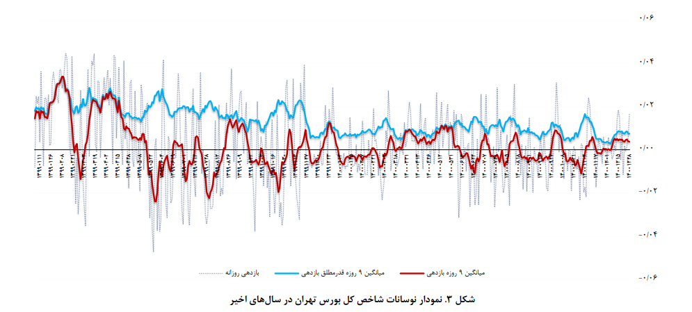 بازار سرمایه و صنعت بیمه طی سالهای ۱۳۹۹ و ۱۴۰۰ بازار سرمایه و صنعت بیمه طی سالهای ۱۳۹۹ و ۱۴۰۰