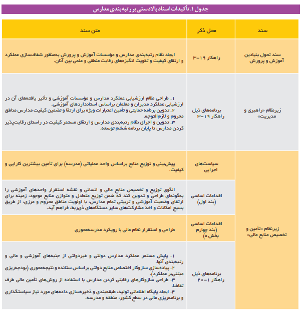 ضرورت ایجاد پایگاه اطلاعات جامع مدارس ضرورت ایجاد پایگاه اطلاعات جامع مدارس