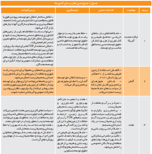 توسعه شهری چگونه محقق میشود؟ توسعه شهری چگونه محقق میشود؟