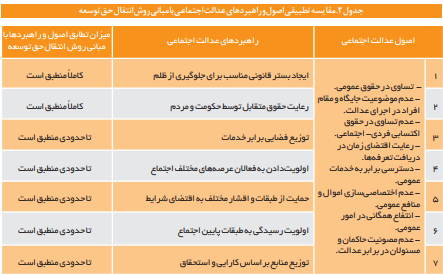 توسعه شهری چگونه محقق میشود؟ توسعه شهری چگونه محقق میشود؟
