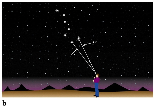 ستارهها چشمک نمیزنند! ستارهها چشمک نمیزنند!