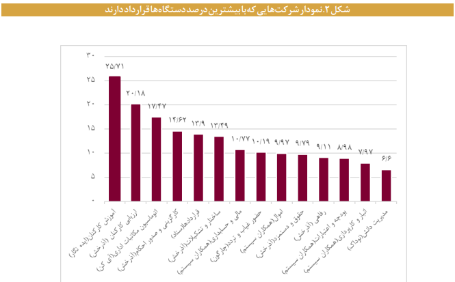 شناسایی زیست بوم شرکتهای فعال در نظام اداری کشور شناسایی زیست بوم شرکتهای فعال در نظام اداری کشور