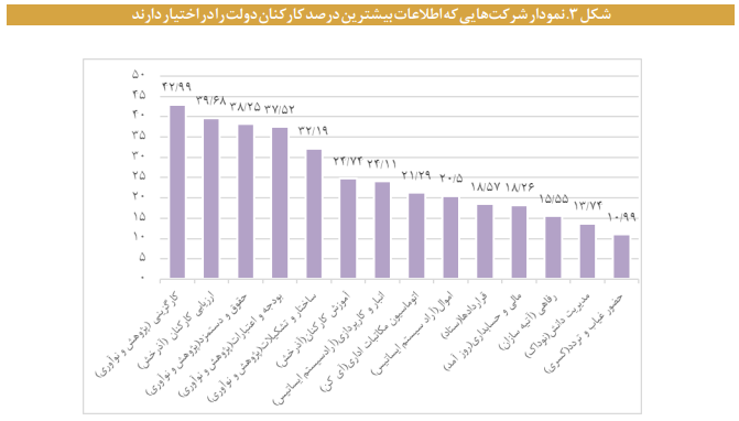 شناسایی زیست بوم شرکتهای فعال در نظام اداری کشور شناسایی زیست بوم شرکتهای فعال در نظام اداری کشور