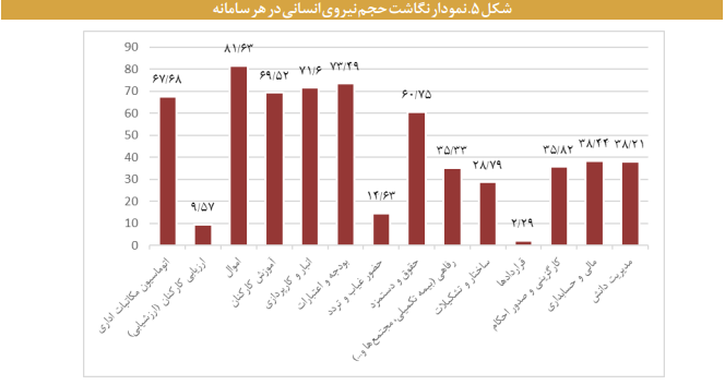 شناسایی زیست بوم شرکتهای فعال در نظام اداری کشور شناسایی زیست بوم شرکتهای فعال در نظام اداری کشور