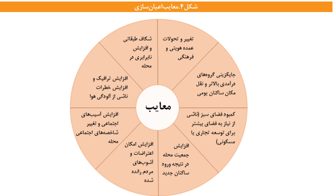 بازسازی و نوسازی بافتهای فرسوده با محوریت مردم و ساکنان بافتها انجام شود بازسازی و نوسازی بافتهای فرسوده با محوریت مردم و ساکنان بافتها انجام شود