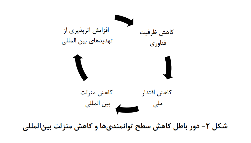 مدل تحلیل دیپلماسی علم و فناوری در یک کشور مدل تحلیل دیپلماسی علم و فناوری در یک کشور