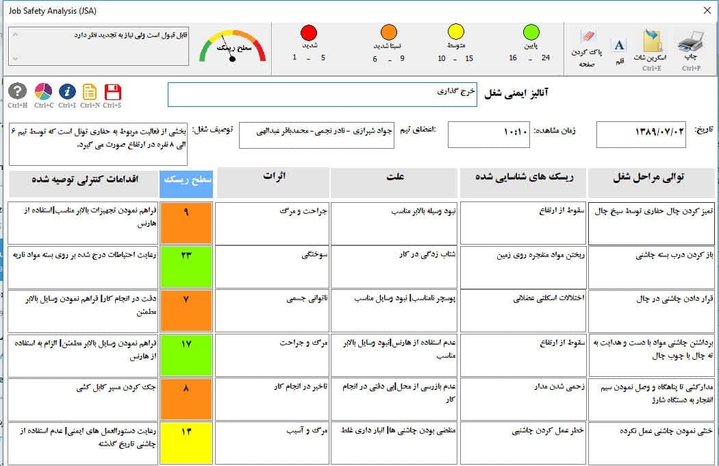 خدمت پژوهشی رایگان به محققان؛ نرم‌افزار جامع ارزیابی ریسک ایمن‌یار طراحی شد