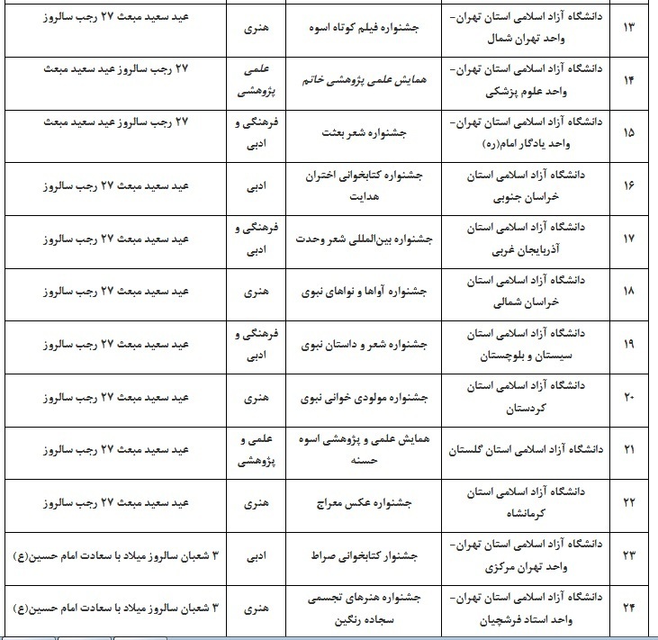 ثبت نام و ارسال اثر به 62 برنامه موضوعی جشنواره امامت و مهدویت + جدول ثبت نام و ارسال اثر به 62 برنامه موضوعی جشنواره امامت و مهدویت + جدول