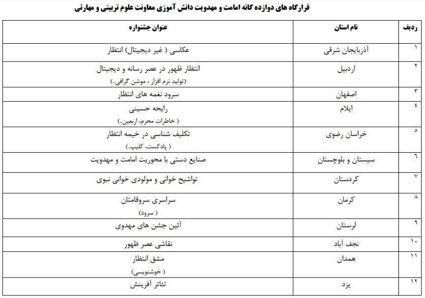 راهنمای ثبت نام و ارسال اثر به 62 برنامه موضوعی جشنواره امامت و مهدویت + جدول راهنمای ثبت نام و ارسال اثر به 62 برنامه موضوعی جشنواره امامت و مهدویت + جدول