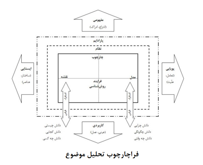 طرحی برای نظام ارزیابی سیاستهای علم، فناوری و نوآوری طرحی برای نظام ارزیابی سیاستهای علم، فناوری و نوآوری