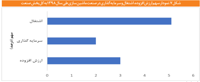 تحلیلی بر کارکردهای نظام حکمرانی صنعت ماشینسازی تحلیلی بر کارکردهای نظام حکمرانی صنعت ماشینسازی
