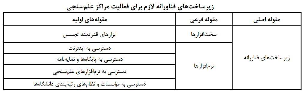 تحلیل ساختار و زیرساختهای مراکز علمسنجی در دانشگاههای علوم پزشکی تحلیل ساختار و زیرساختهای مراکز علمسنجی در دانشگاههای علوم پزشکی
