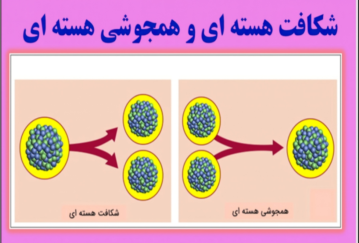 شکافت هسته‌ای و هم‌جوشی هسته‌ای چه فرقی دارد؟