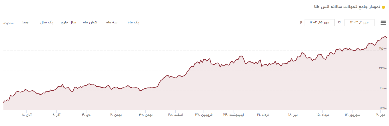 سود ۴۳ درصدی دوستان رژیم صهیونیستی از آتش افروزی این رژیم سود ۴۳ درصدی دوستان رژیم صهیونیستی از آتش افروزی این رژیم