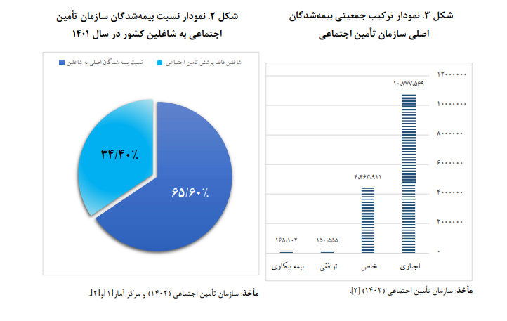 آسیبشناسی فرایندهای سازمان تأمین اجتماعی در ارتباط با کسبوکارها آسیبشناسی فرایندهای سازمان تأمین اجتماعی در ارتباط با کسبوکارها