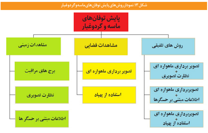 عملکرد ستاد ملی مقابله با گردوغبار عملکرد ستاد ملی مقابله با گردوغبار