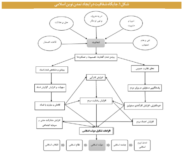 مفاهیم، مصادیق، مزایا و چالشهای انتشار داده در کشور مفاهیم، مصادیق، مزایا و چالشهای انتشار داده در کشور