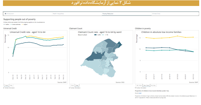 مفاهیم، مصادیق، مزایا و چالشهای انتشار داده در کشور مفاهیم، مصادیق، مزایا و چالشهای انتشار داده در کشور