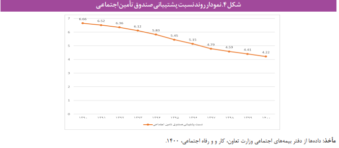 عبور از بحران صندوقهای بازنشستگی با رویکرد پویایی سیستم عبور از بحران صندوقهای بازنشستگی با رویکرد پویایی سیستم