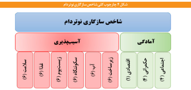 جایگاه محیط زیستی ایران درشاخص&zwnj;های بین المللی