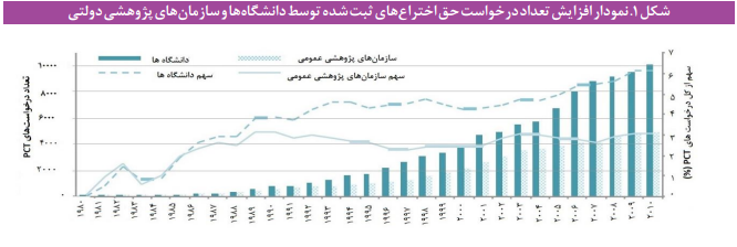 چالشهای حق بهره برداری از پایان نامهها و رسالههای دانشجویی در ایران چالشهای حق بهره برداری از پایان نامهها و رسالههای دانشجویی در ایران