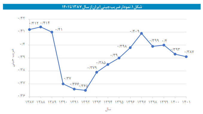 مالیات سالیانه املاک گرانقیمت به کجا رسید؟ مالیات سالیانه املاک گرانقیمت به کجا رسید؟