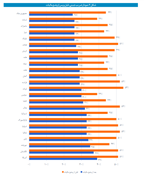 مالیات سالیانه املاک گرانقیمت به کجا رسید؟ مالیات سالیانه املاک گرانقیمت به کجا رسید؟