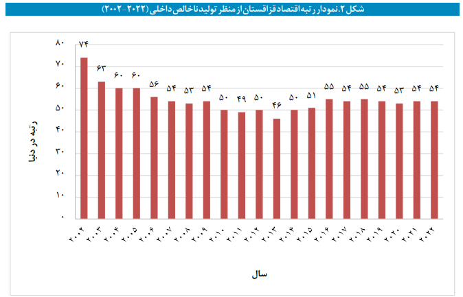 تجربه مناطق آزاد و ویژه اقتصادی جهان تجربه مناطق آزاد و ویژه اقتصادی جهان