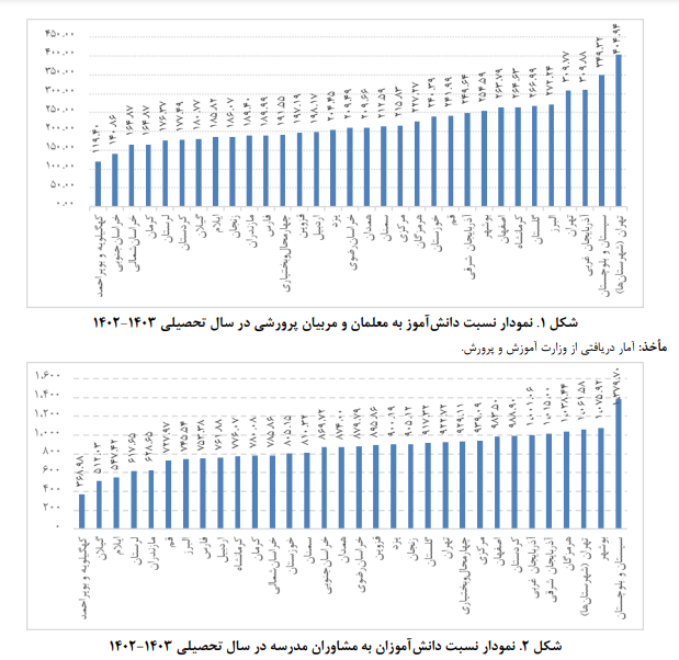 چالشهای تربیت دینی دانش آموزان در نظام آموزش و پرورش کشور چالشهای تربیت دینی دانش آموزان در نظام آموزش و پرورش کشور