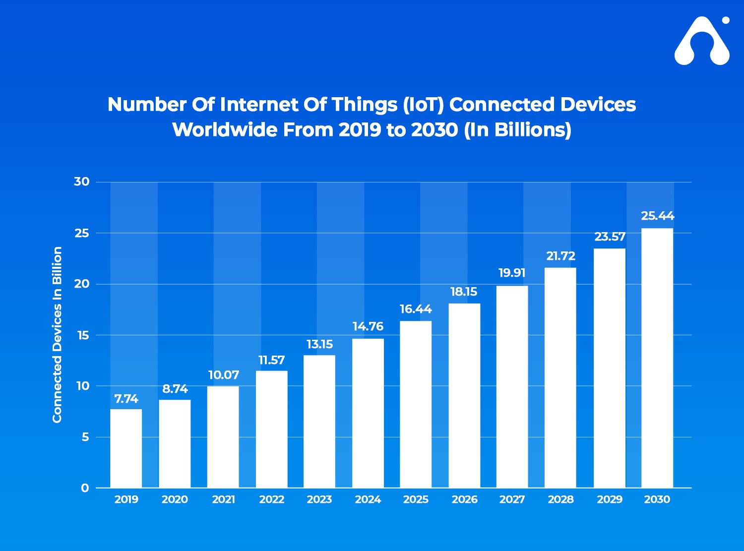 ۱۱ حقیقت درباره «اینترنت اشیاء»/ اولین دستگاه مبتنی بر اینترنت اشیاء کوکاکولا میفروخت! ۱۱ حقیقت درباره «اینترنت اشیاء»/ اولین دستگاه مبتنی بر اینترنت اشیاء کوکاکولا میفروخت!
