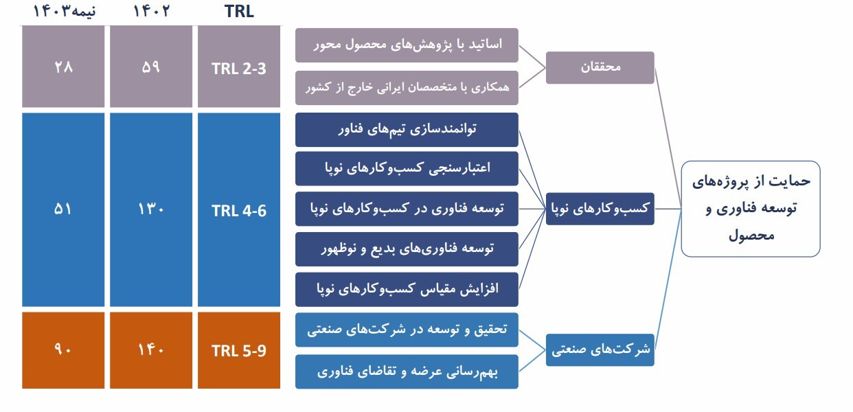فناوری نانو؛ پیشران تحولات اقتصادی ایران/ اثر فزاینده فناوری نانو بر اقتصاد و جامعه