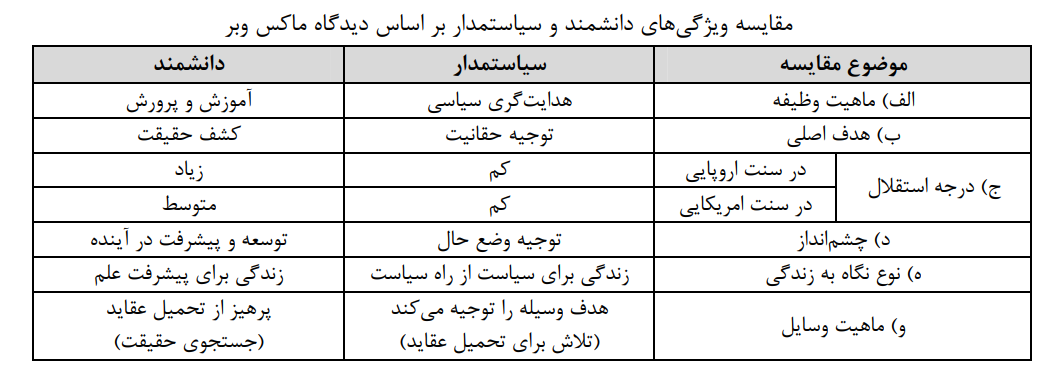 تأملی در باب خط مشی گذاری علم تأملی در باب خط مشی گذاری علم