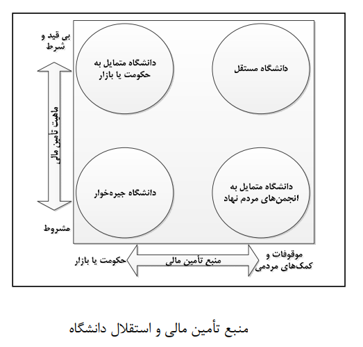 تأملی در باب خط مشی گذاری علم تأملی در باب خط مشی گذاری علم