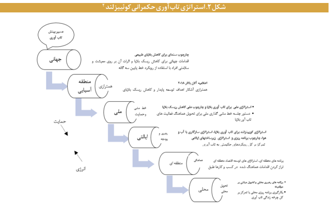 ایران آینده ایران تابآور ایران آینده ایران تابآور