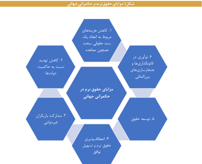 تأثیر حقوق نرم بر حقوق و تعهدات بین المللی ایران تأثیر حقوق نرم بر حقوق و تعهدات بین المللی ایران