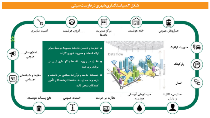 تجارب جهانی ناموفق در ایجاد شهر&zwnj;ها و شهرک&zwnj;های جدید