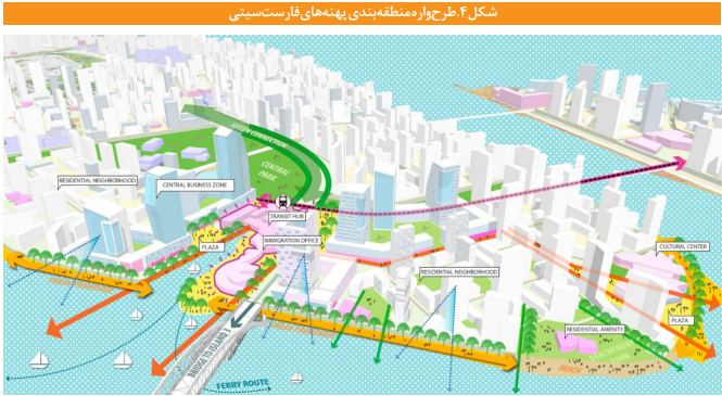تجارب جهانی ناموفق در ایجاد شهر&zwnj;ها و شهرک&zwnj;های جدید