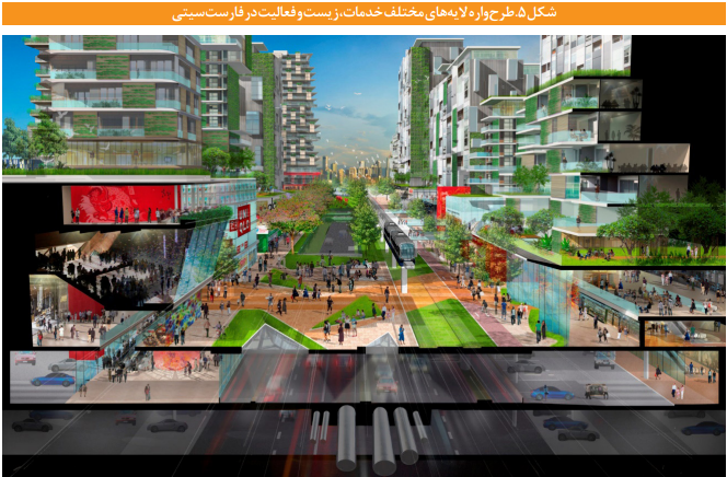 تجارب جهانی ناموفق در ایجاد شهر&zwnj;ها و شهرک&zwnj;های جدید