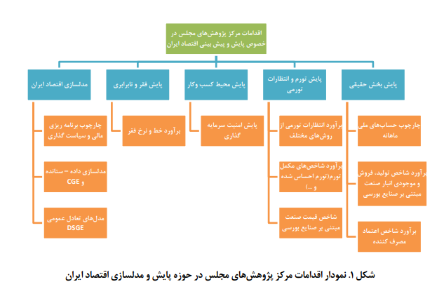 تحولات و چشم انداز اقتصاد ایران تحولات و چشم انداز اقتصاد ایران