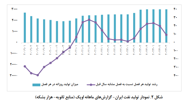 تحولات و چشم انداز اقتصاد ایران تحولات و چشم انداز اقتصاد ایران