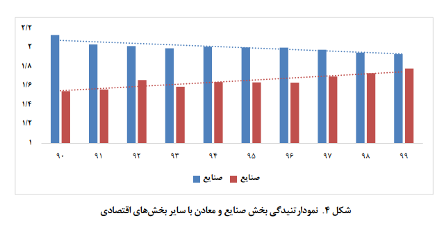 تحولات و چشم انداز اقتصاد ایران تحولات و چشم انداز اقتصاد ایران