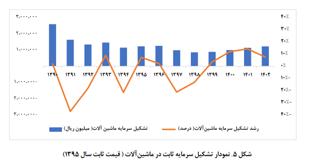 تحولات و چشم انداز اقتصاد ایران تحولات و چشم انداز اقتصاد ایران
