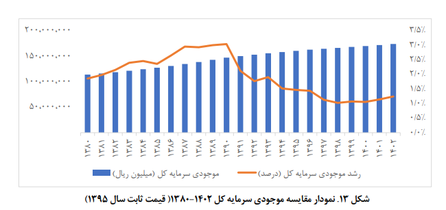 تحولات و چشم انداز اقتصاد ایران تحولات و چشم انداز اقتصاد ایران