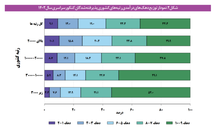 تحولات و چشم انداز اقتصاد ایران تحولات و چشم انداز اقتصاد ایران