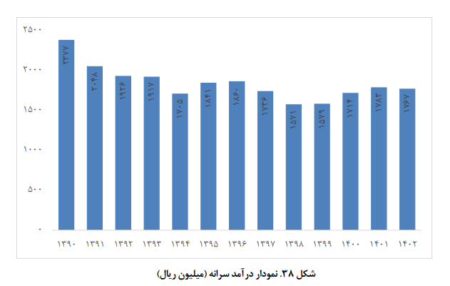 تحولات و چشم انداز اقتصاد ایران تحولات و چشم انداز اقتصاد ایران