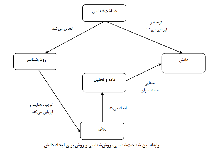 گذر پارادایمی از پژوهشهای کمّی به پژوهشهای کیفّی در علوم انسانی گذر پارادایمی از پژوهشهای کمّی به پژوهشهای کیفّی در علوم انسانی