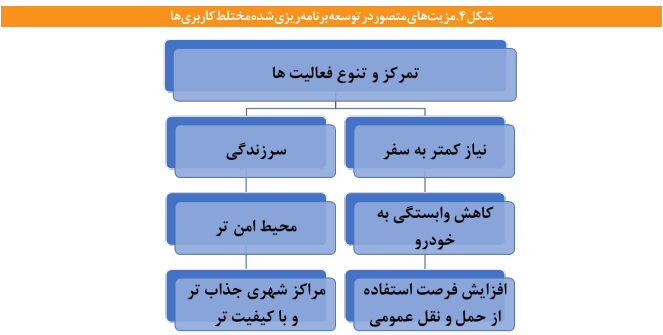 از ابزار عوارض مدیریت شهری میتوان برای کنترل کارکردهای ساختمان بهره گیری کرد از ابزار عوارض مدیریت شهری میتوان برای کنترل کارکردهای ساختمان بهره گیری کرد